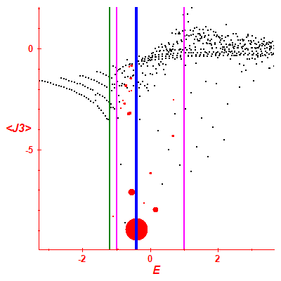 Peres lattice <J3>